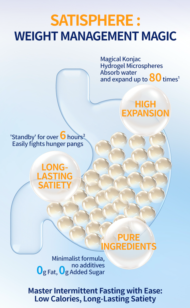 OEM Glucomannan Fiber Supplement Formulation Guide for Private Label Brands